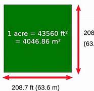 Image result for Acre to Meter