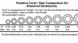Image result for Moissanite Diamond Size Chart