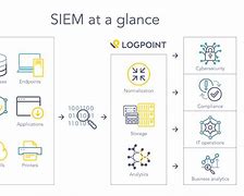 Image result for Visio Siem Icon