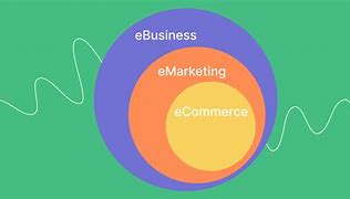 Image result for E-Commerce and E-Business