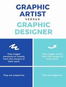 Image result for Graphic Art vs