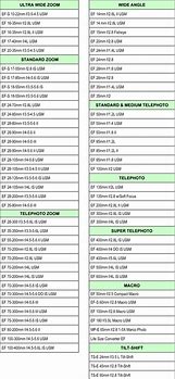Image result for Nikon FTZ Compatibility Chart