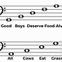 Image result for Bass Clef Notes above Staff