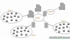 Image result for Chart On WAN LAN Man