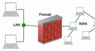Image result for LAN Firewall