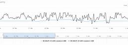 Image result for LTE Signal Quality Graph