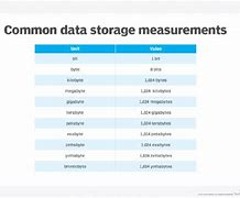 Image result for Data Storage Chart