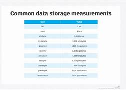 Image result for Computer Data Storage Capacity