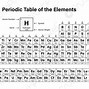Image result for No Periodic Table