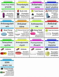 Image result for Medication Suffixes