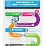 Image result for Road Map Infographic