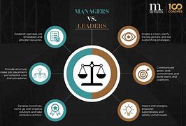 Image result for Difference Between Leading and Managing