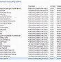 Image result for 0X800706d9 Office Activation Error