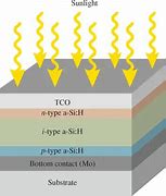 Image result for Ligand in Solar Cell