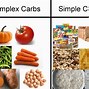 Image result for Carbs Food List
