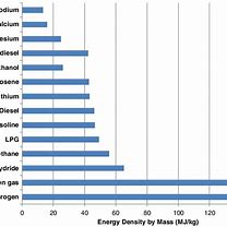 Image result for Petrol Density Chart