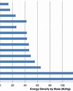 Image result for Fuel Density Chart