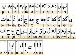 Image result for Urdu Alphabet vs Arabic Alphabet