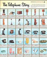 Image result for Types of Phones Years