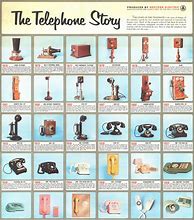 Image result for Telephone in Business History