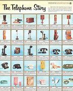 Image result for Evolution of Landline Phones