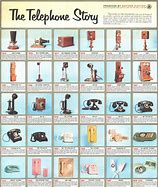 Image result for Telephone Invention History