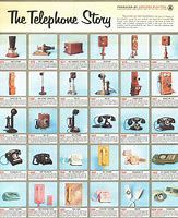 Image result for Telecommunication History