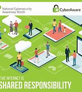 Image result for Cyber Security Animation