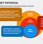 Image result for Market Potential Analysis
