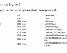 Image result for Byte Inside Computer