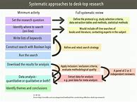 Image result for Literature Review Essay