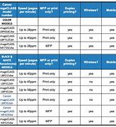 Image result for Canon All in One Printer Comparison Chart