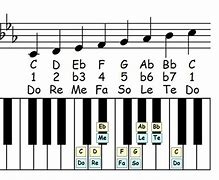 Image result for Natural Notes Piano