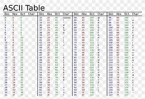 Image result for ASCII Hex Table