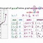 Image result for Sideways Cubic Function