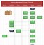 Image result for Inventory Management Process Flow Maps