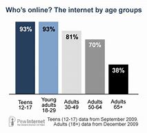Image result for Internet Age