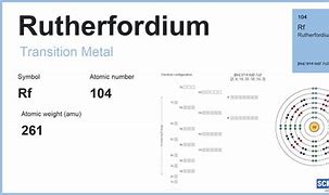 Image result for Rutherfordium