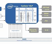 Image result for Intel Corporation PSG Structure