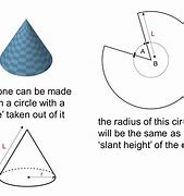 Image result for Curved Sided Cone