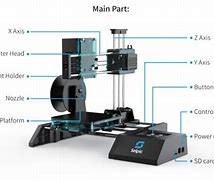 Image result for 3D Printing Extruder