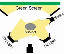 Image result for Natural Light Effect On Computer Screen
