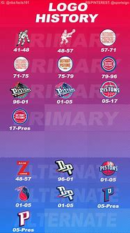 Image result for Pistons NBA Logo