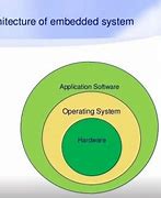 Image result for Embedded System Components