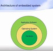 Image result for Embedded OS Architecture