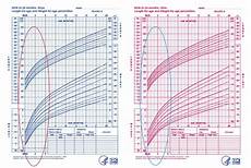 Average Newborn Weight Gain