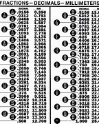 Image result for Meter to Inch Conversion Chart