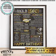 Image result for 1983 Birthday