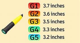 Image result for G5 vs G4 Jet