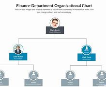 Image result for Business Department Chart
